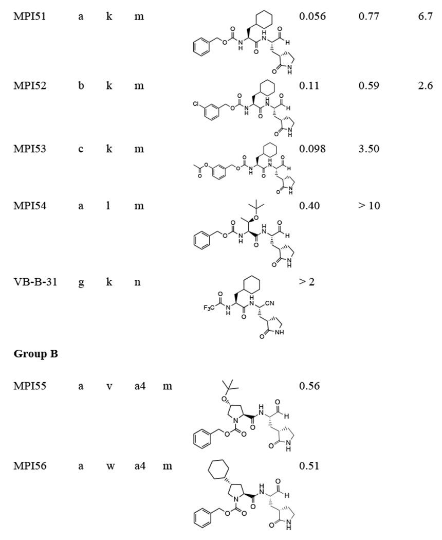 graphic file with name nihms-1959644-t0006.jpg