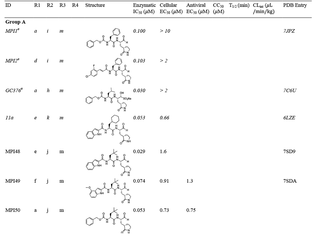 graphic file with name nihms-1959644-t0005.jpg