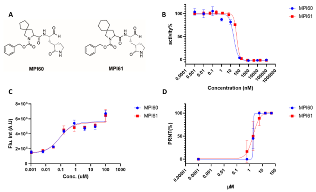 Figure 3: