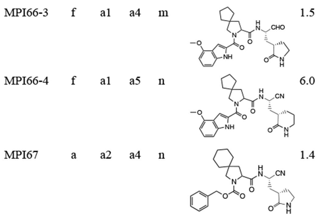 graphic file with name nihms-1959644-t0009.jpg