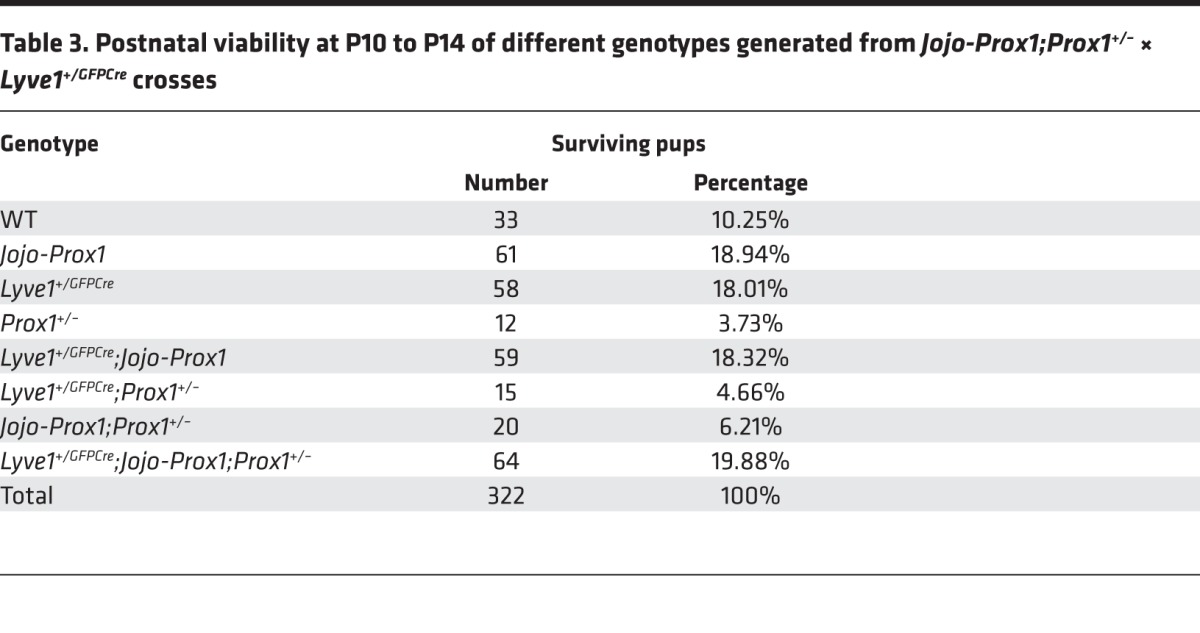 graphic file with name jciinsight-1-85096-g009.jpg