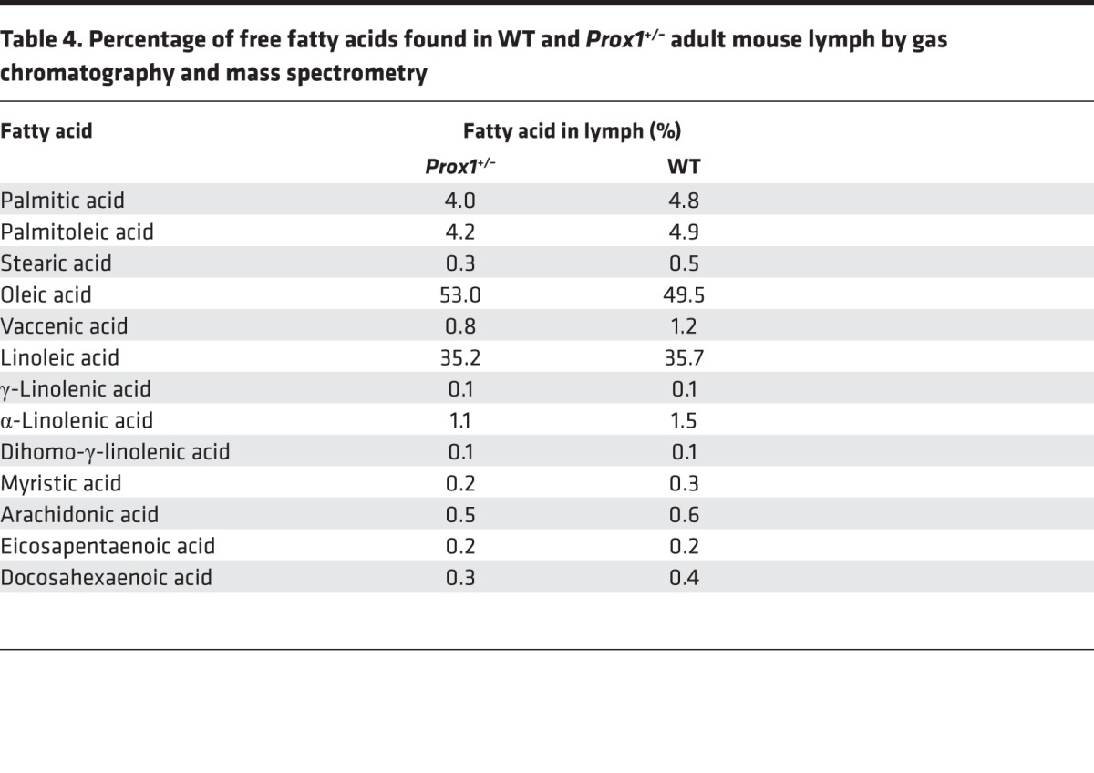 graphic file with name jciinsight-1-85096-g010.jpg