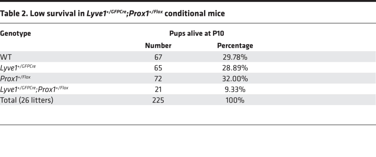 graphic file with name jciinsight-1-85096-g008.jpg