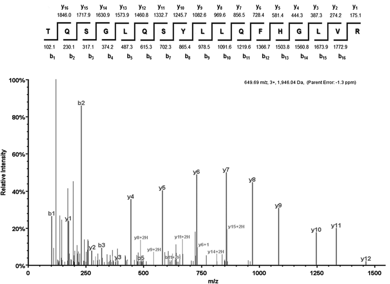 Figure 6.