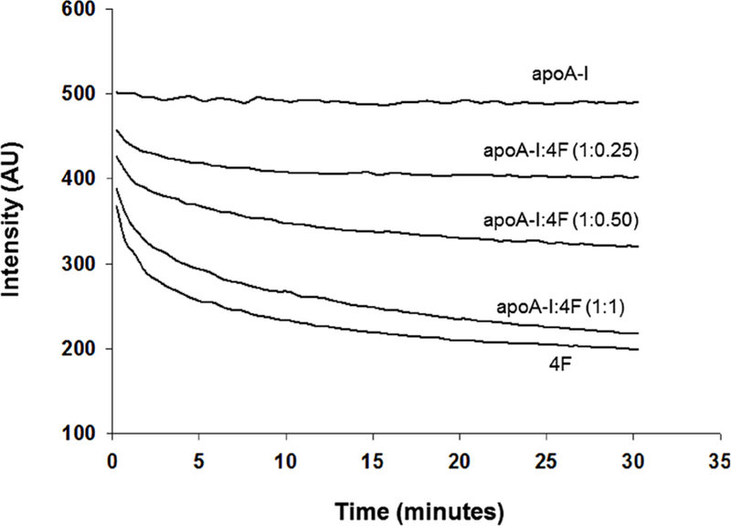 Fig. 8.