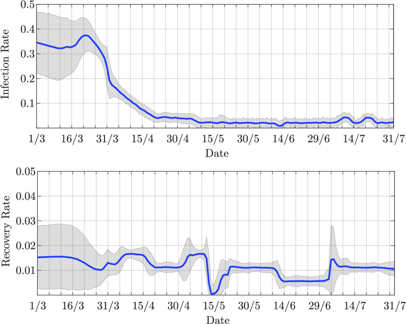 FIGURE 10.