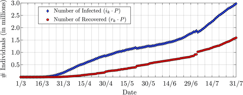 FIGURE 9.