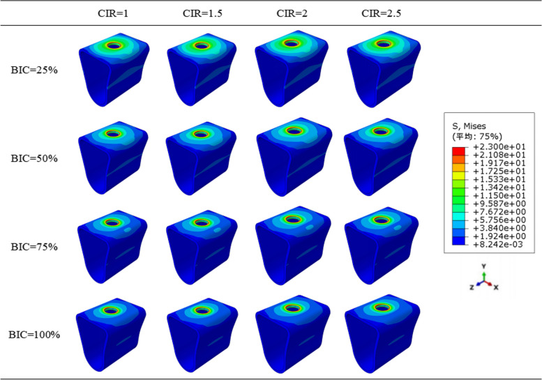 Fig. 7