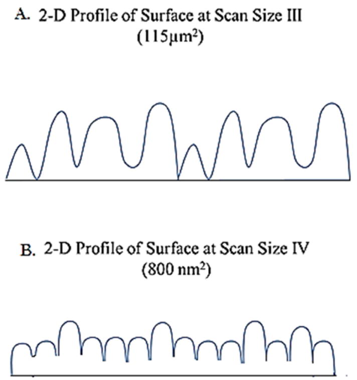 Figure 8