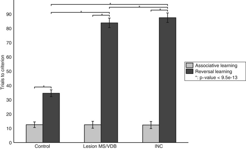 Figure 11.