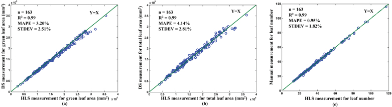 Fig. 3.