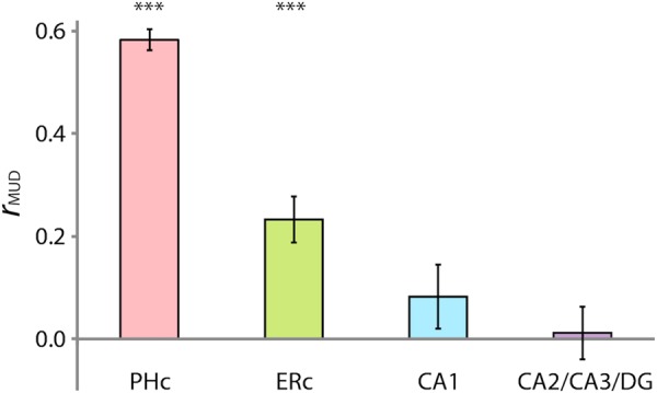 Figure 6.