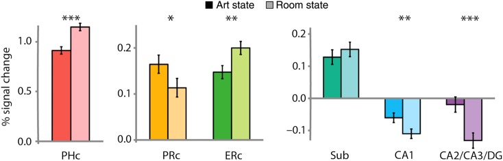 Figure 3.