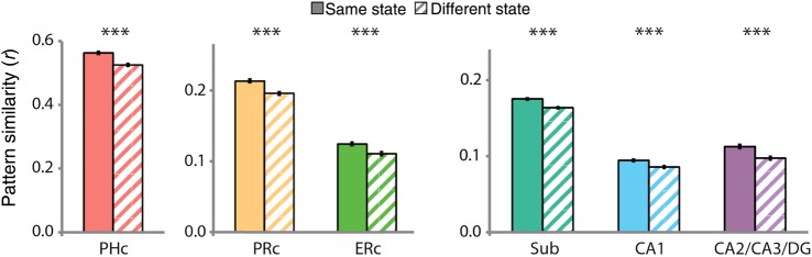 Figure 4.