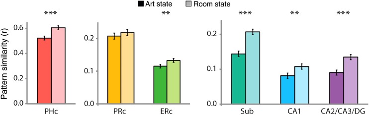 Figure 5.