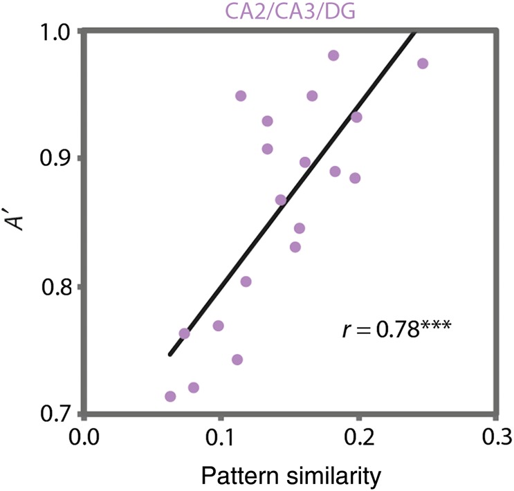 Figure 7.