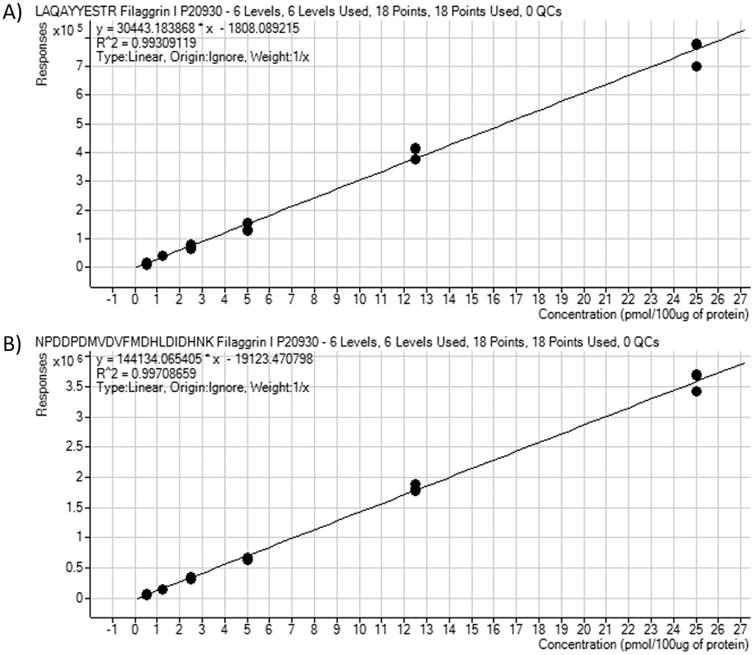 Figure. 3