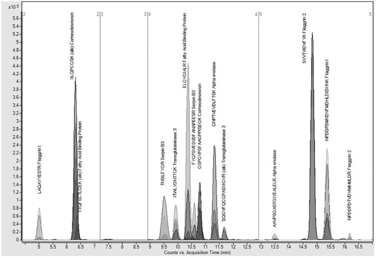 Figure. 4