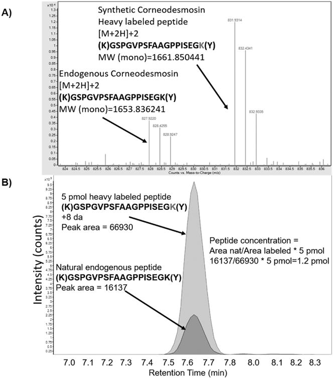 Figure. 2