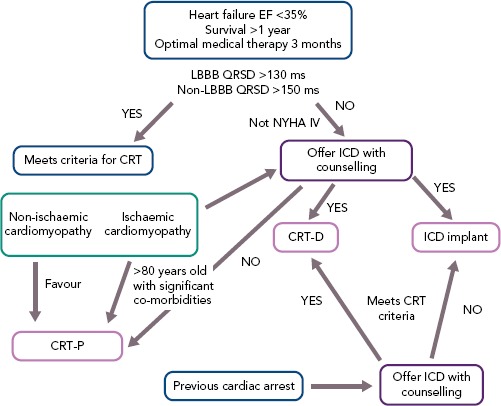 Figure 2: