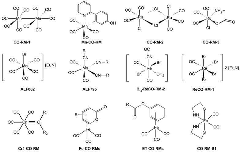 Figure 7