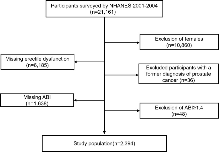 Figure 1