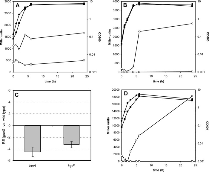 FIG 6