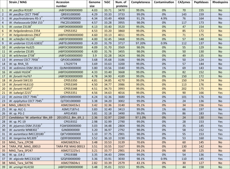 graphic file with name 43705_2021_52_Tab1_HTML.jpg