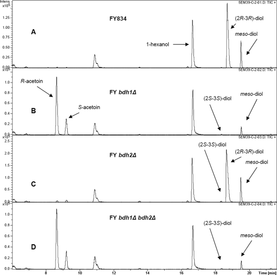 FIG. 3.