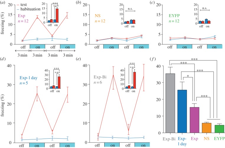 Figure 3.