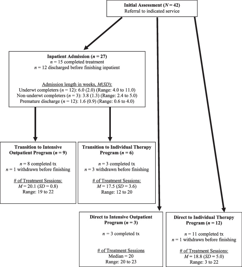 Fig. 1