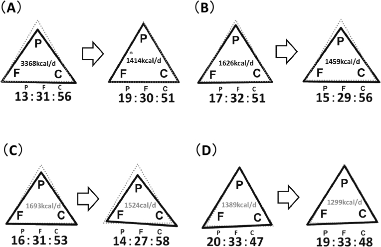 Fig. 3