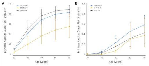 Fig 1.