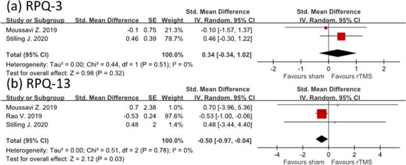 ﻿Figure 4