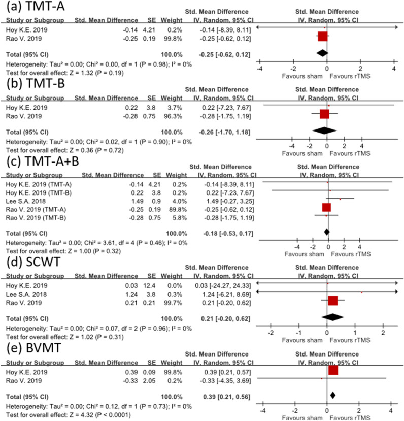 ﻿Figure 3