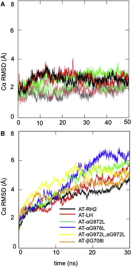 Figure 3