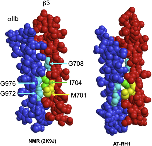 Figure 5