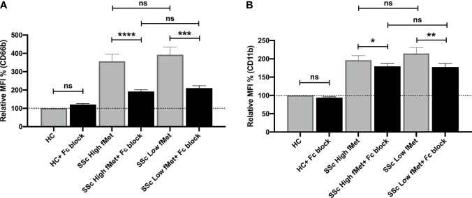 Figure 6