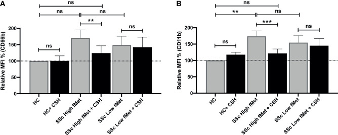 Figure 5