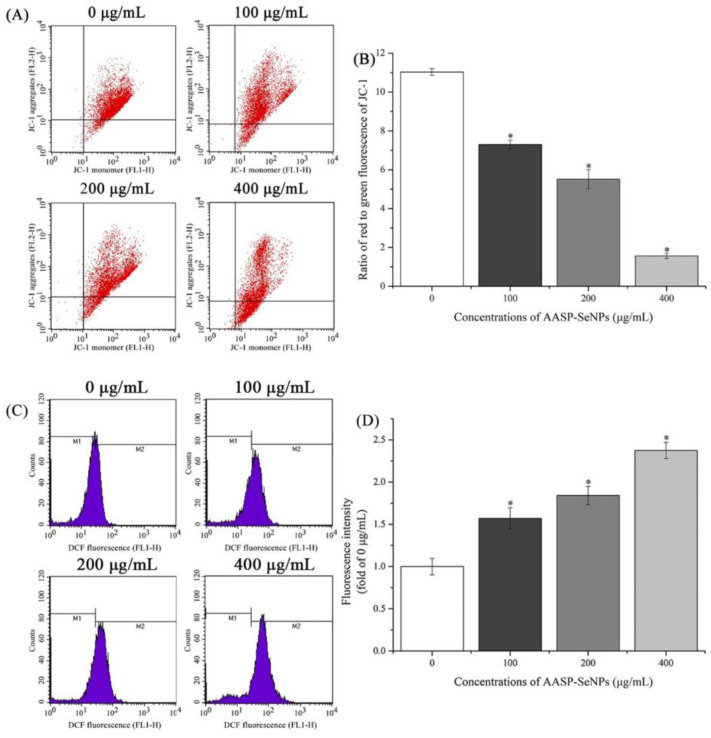 Figure 6