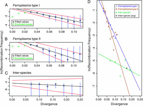 Figure 5.—