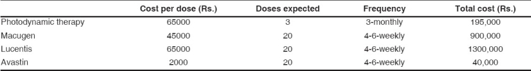 graphic file with name IndianJOphthalmol-55-441-g002.jpg