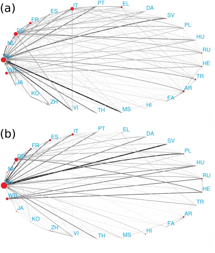 Fig 8