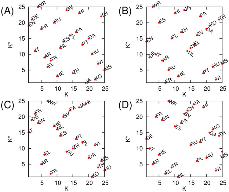 Fig 10