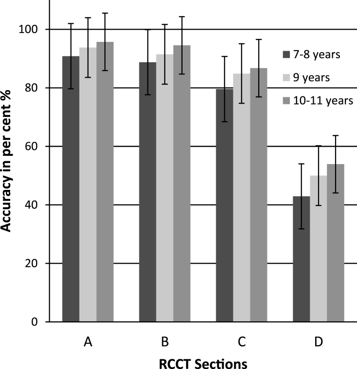 Fig.3