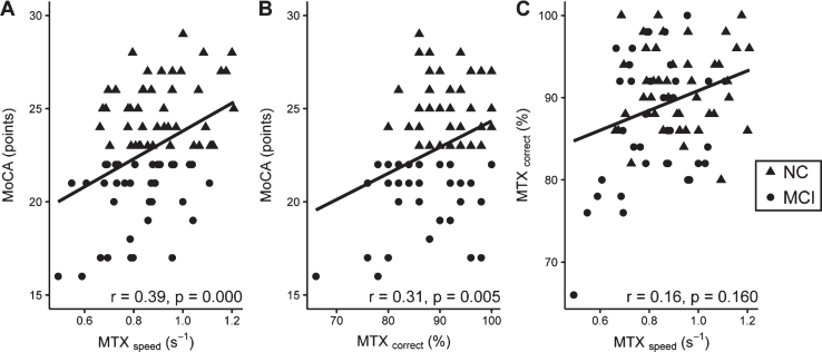 Fig.2