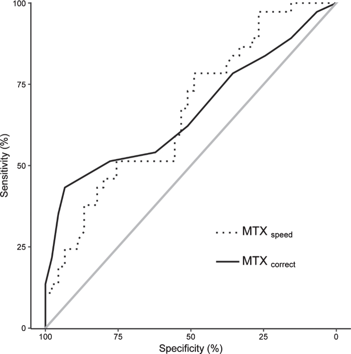 Fig.3