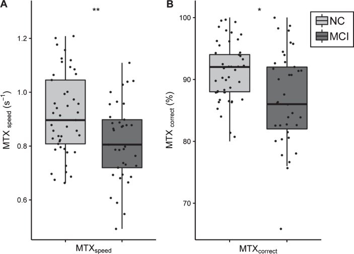 Fig.1