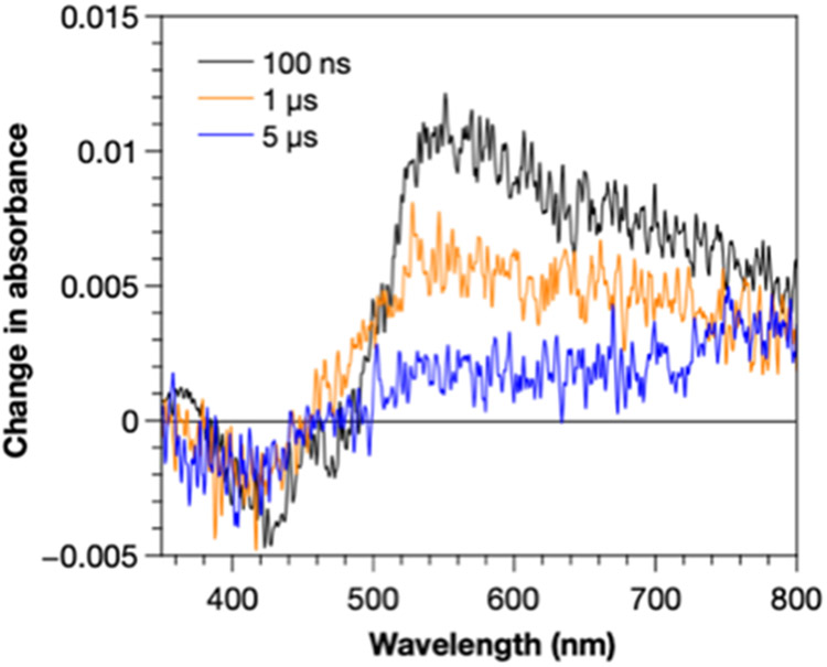 Figure 2.