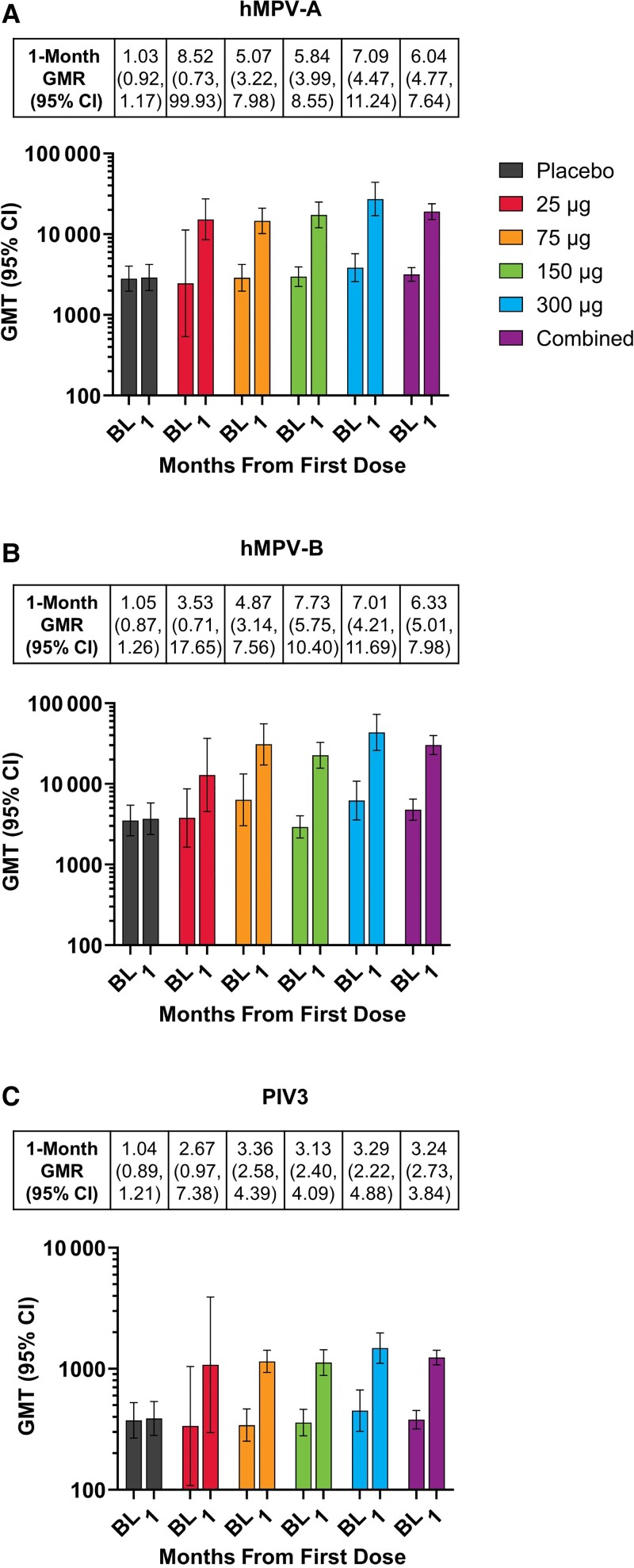 Figure 2.